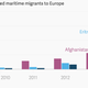 Image for article titled Europe’s shipwreck dilemma: Could rescuing migrants lead to even more deaths?